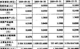 如何使用水平分析工具分析上市公司？