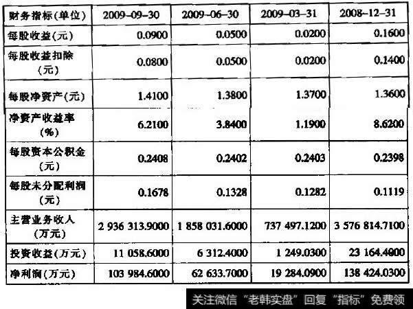 财务状况指标比较表