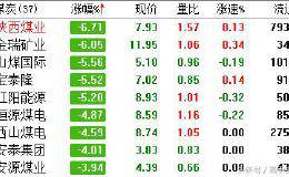 周期股杀跌，后续关注什么？