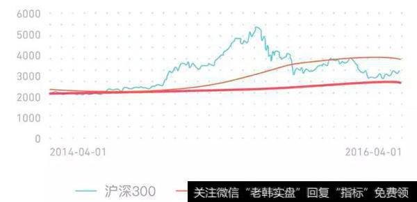 股票走势图