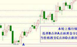 一根黄金分割线，<em>抓牛股</em>从此将易如反掌