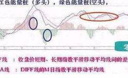 追涨主升浪的策略总结