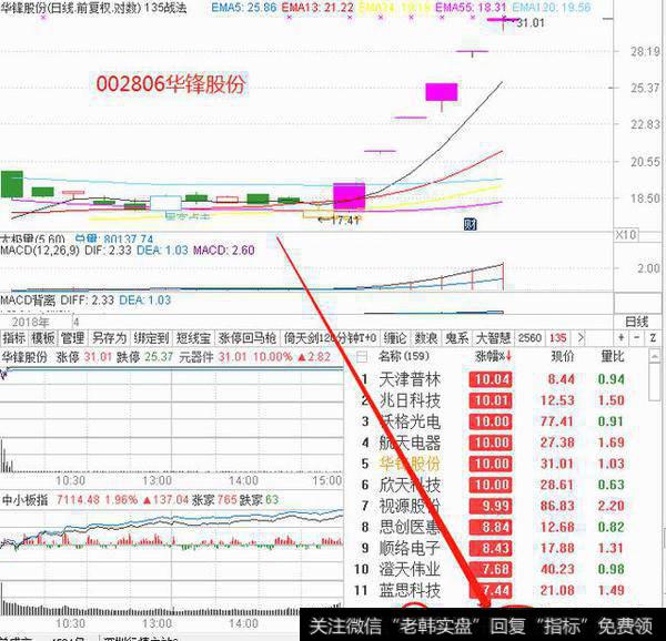 106亿资金抢筹元器件，板块主升浪10股还将连续涨停板？（名单）