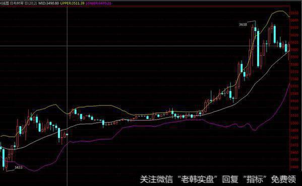 挤压后的突破，（沥青150,30分钟图）