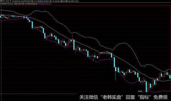 在延伸性涨跌势中，价格触碰上下限