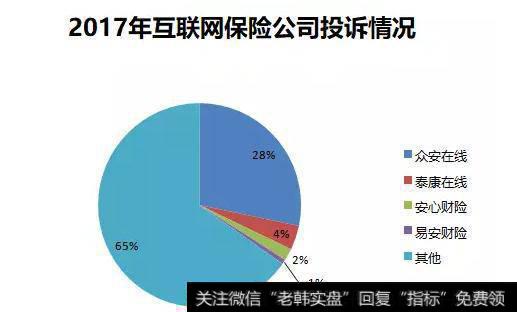 专业互联网保险公司投诉情况