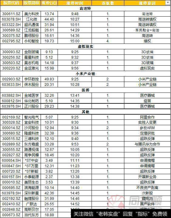 龙头新股