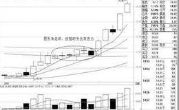 什么是超短线？超短线炒股技巧