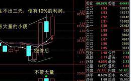 「学堂」最全最实用的阴线买入技巧！