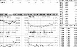 通达信工具栏简介