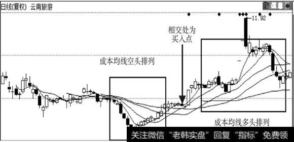 <a href='/shangshigongsi/262021.html'>云南旅游</a>走势图