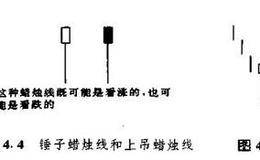 《日本蜡烛图技术》使得我们对资本市场的看法不再自我