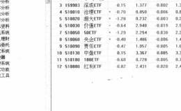 通达信软件功能树包含哪些功能？