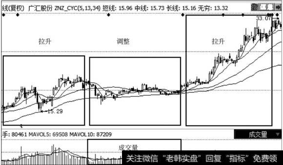 广汇股份走势图