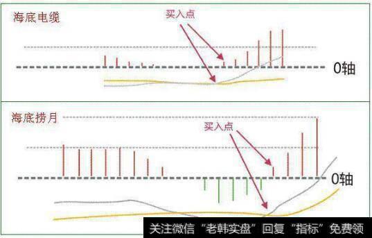 海底电缆