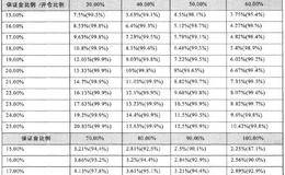 VaR实证案例分析