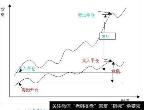 商品期货套利套利的条件？