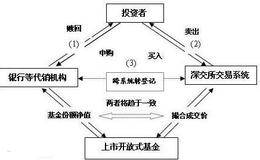 期现套利的基本模式