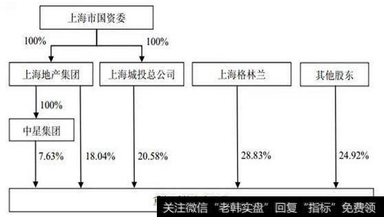 用10万控制188.8亿资产