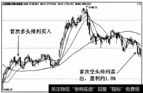 盈利132.95点.比例约为1.8%