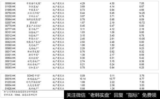 覆盖港股公司及估值3