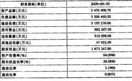 垂直分析工具的使用方法？