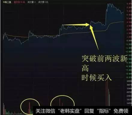 个股突破日内新高的位置买入