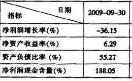 如何使用比率分析法分析上市公司