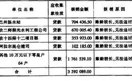 如何使用因素分析法分析上市公司