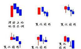 金韵汐：黄金投资中“三只乌鸦”k线形态识别及实战应用