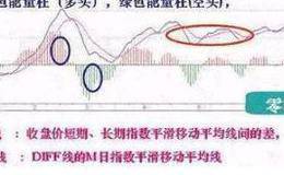 24篇 macd对背驰辅助判断