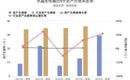 水晶光电2018年一季报发布，资产负债率29.43%