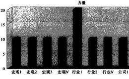 能够成为核心因素与主要因素的因素有哪些