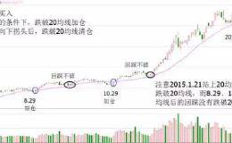 一条均线战天下“20日均线”