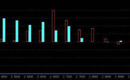 期权日报20180507—50ETF缩量回调，期权隐波走高