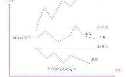 分时图抓涨停方法