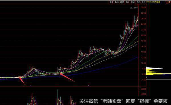 均线发散之后张得太开了，年线万有引力会将股价向下吸引