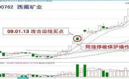 五幅图学会短线选股精髓，看过的老股民都说很实用