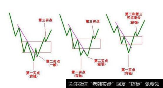 短线技巧十绝招