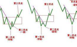 短线技巧十绝招