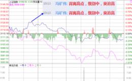 冯矿伟最新股市消息:底部的小高点勿追 