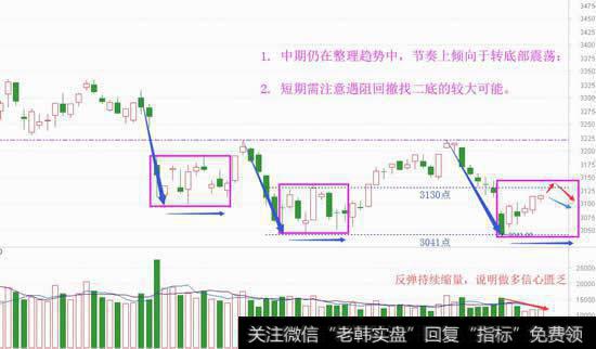 二次探底需谨防，绝望后有大机会