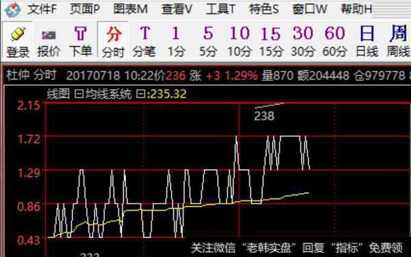 如何查看分时线历史数据