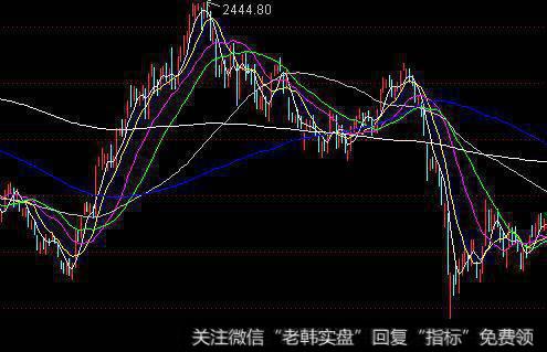 2012年12月4日1949点位底的时候