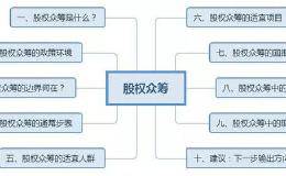 股权众筹初探（上）