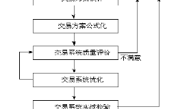 如何识破主力的空头陷阱？