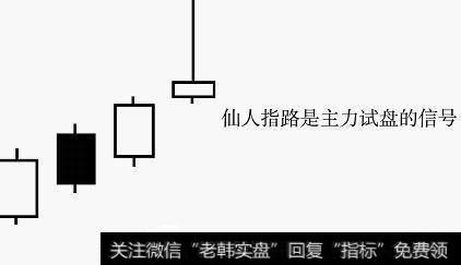 仙人指路是在当天股价盘中高开高走放量攻击