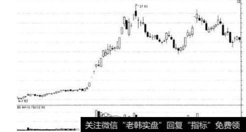 急功近利式的短线凶悍