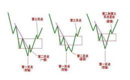 如何选热热点股的方法？采用“釜底抽薪”法