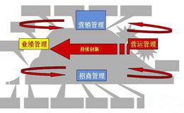 如何判断热点的持续性？分析要点